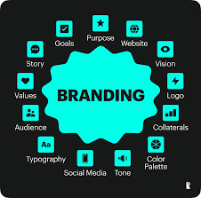 How Branding and Web Design Work Together